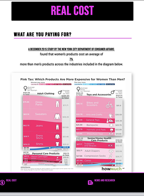 screenshot of the 'real cost' page